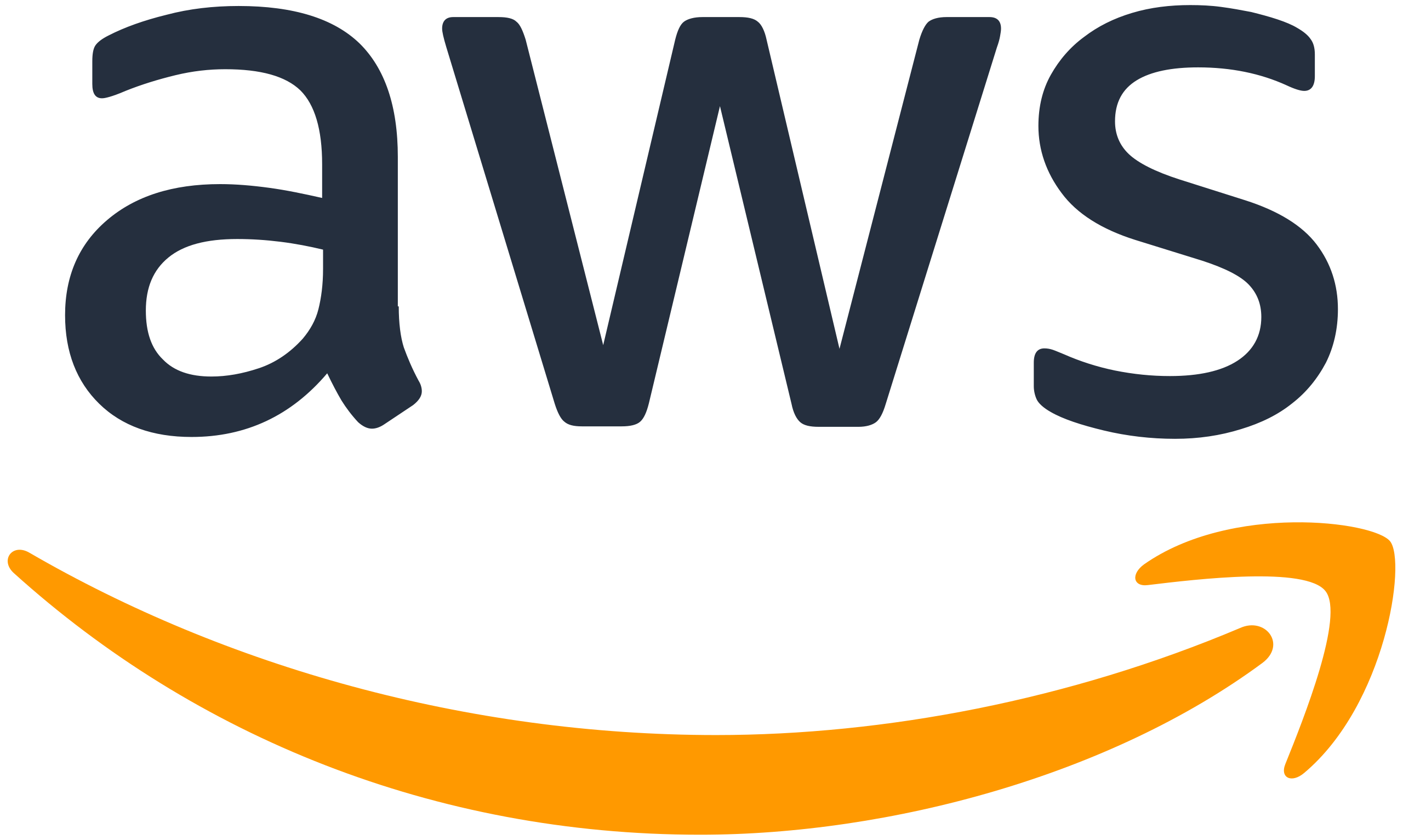 AWS Deployment &amp; Cloud Setup
